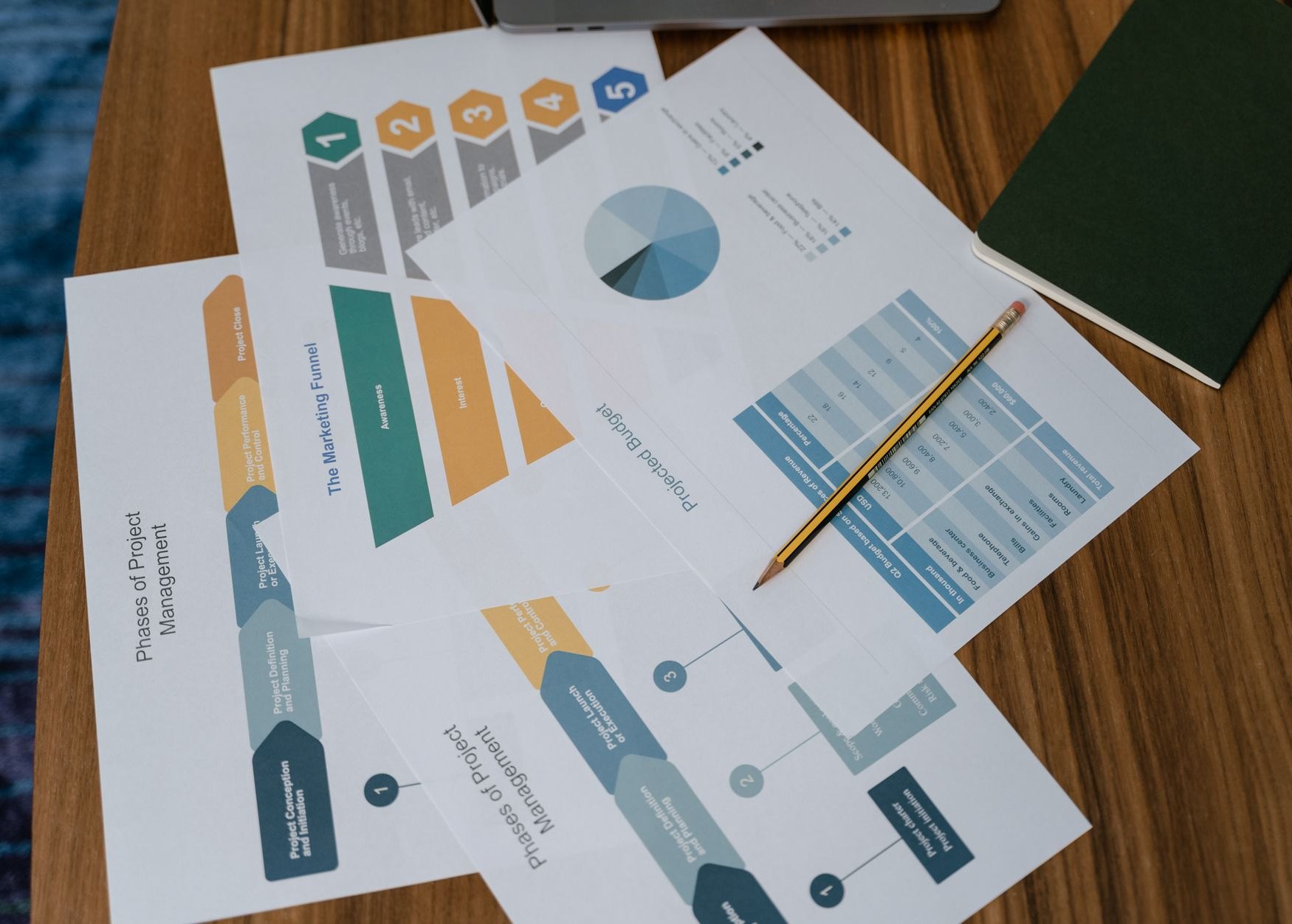 Business intelligence dashboard